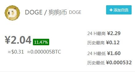 Dogecoin Community and Investment